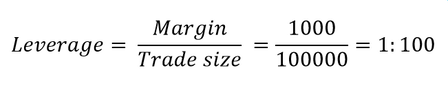 Forex Leverage