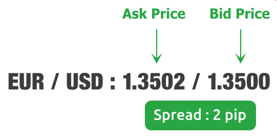 Spread in trading