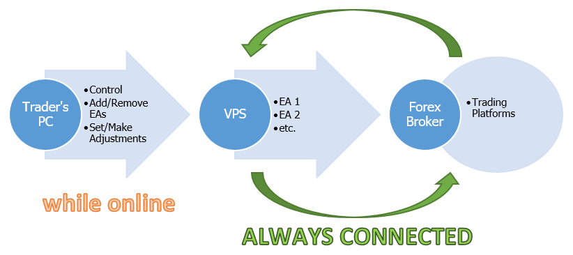 Forex VPS