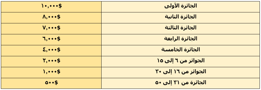 جوائز شهرية